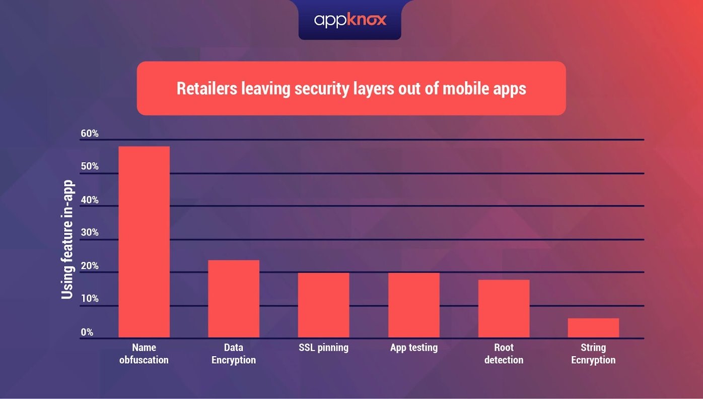 AppSec Testing Practices for Developers and Non-Developers